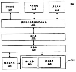 計算機軟件開發方法與系統及其在專利搜索中的應用