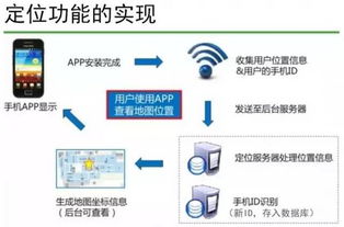 云威榜第155期 大數據驅動智慧景區，互聯網數據服務賦能旅游新生態
