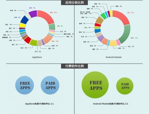 移動(dòng)互聯(lián)浪潮下的數(shù)據(jù)洞察——解讀2011年網(wǎng)易移動(dòng)互聯(lián)網(wǎng)數(shù)據(jù)報(bào)告