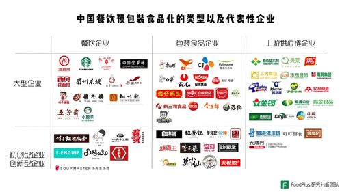 餐飲與預(yù)包裝食品深度融合 中國市場的未來機會